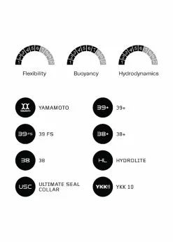 Orca Mens Athlex Float Wetsuit 8 Orca Mens Athlex Float Wetsuit -Wetsuit Shop 1 896060ba ca29 4bb2 b7c7 15241b5c5aa6