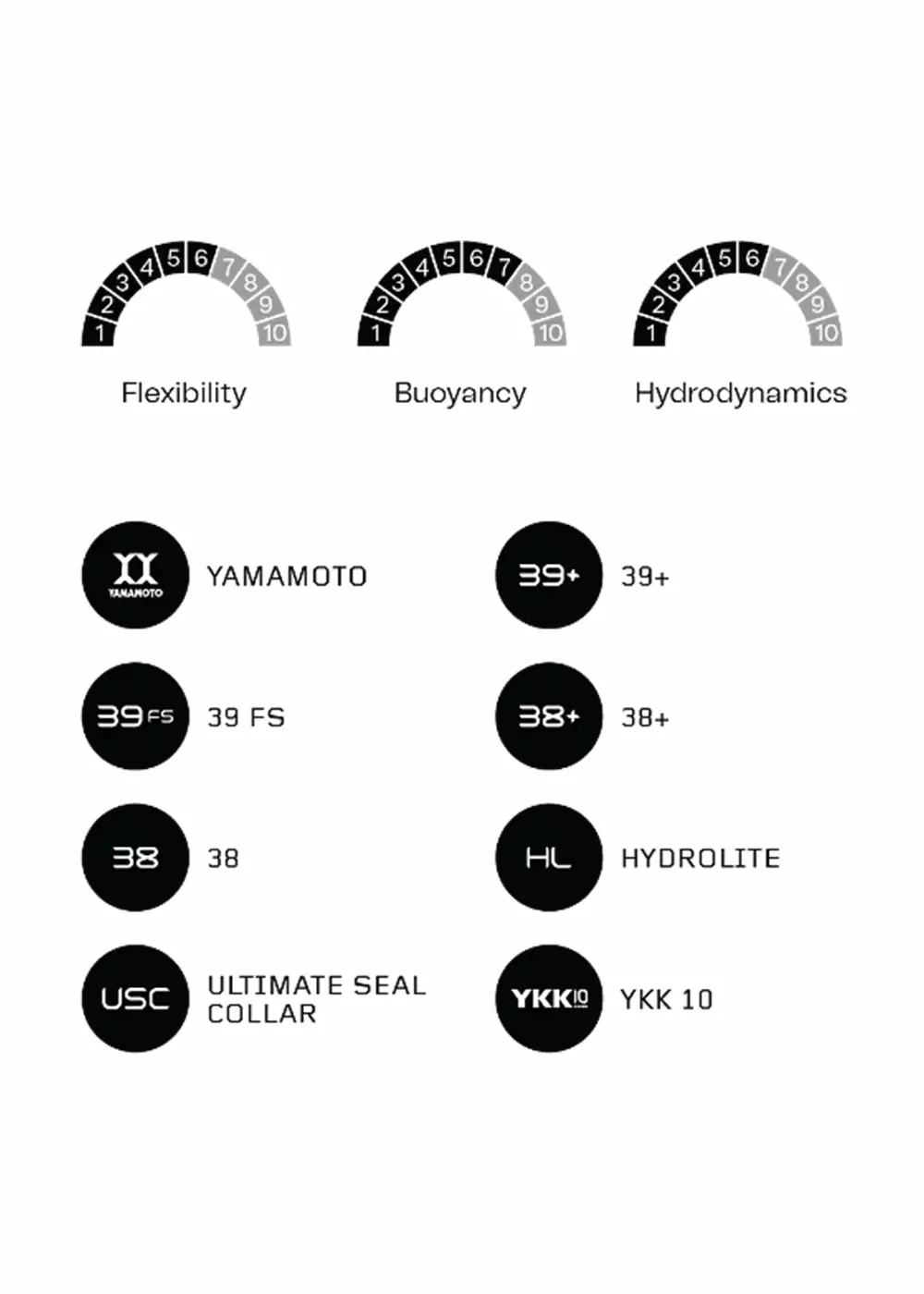 Orca Mens Athlex Float Wetsuit 5 Orca Mens Athlex Float Wetsuit - Image 3