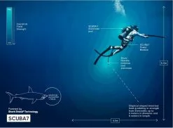 Shark Shield Scuba Unit -Wetsuit Shop SCUBA7