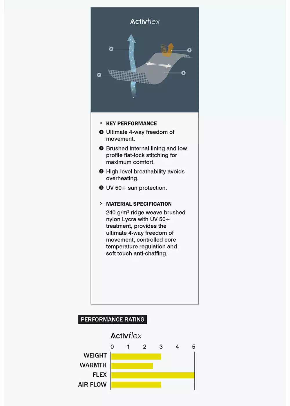 Enth Degree Mens Bombora Long Sleeve Polyfleece Rash Guard 7 Enth Degree Mens Bombora Long Sleeve Polyfleece Rash Guard - Image 5