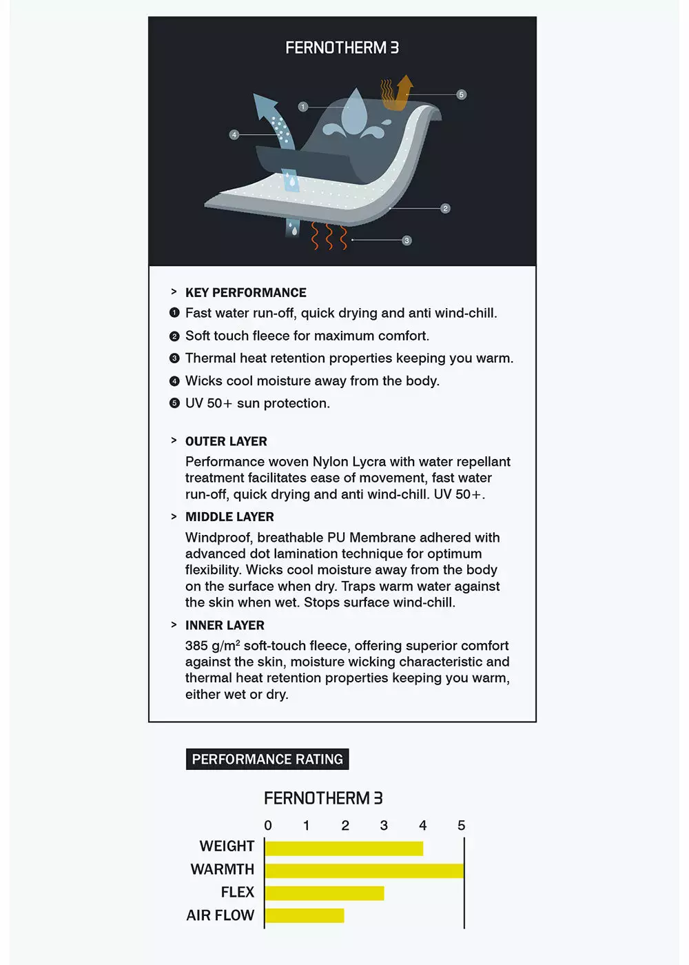 Enth Degree F3 Thermal Hood 6 Enth Degree F3 Thermal Hood - Image 4