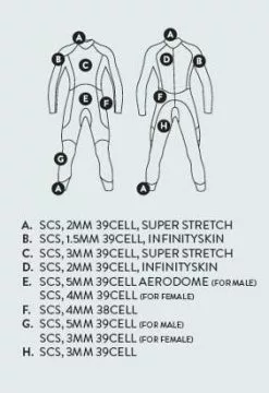 Orca Mens Sonar 2020 Triathlon Wetsuit 7 Orca Mens Sonar 2020 Triathlon Wetsuit -Wetsuit Shop orca mens 2020 sonar triathlon wetsuit panel guide