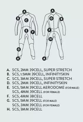 Orca Mens Sonar 2020 Triathlon Wetsuit 5 Orca Mens Sonar 2020 Triathlon Wetsuit - Image 3