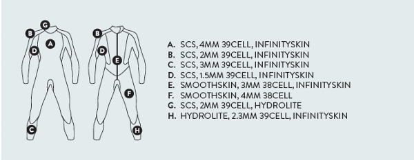 Orca Womens Equip 2020 Triathlon Wetsuit 5 Orca Womens Equip 2020 Triathlon Wetsuit - Image 3